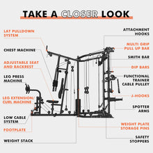 Load image into Gallery viewer, Dual Station Smith Machine With Cable Crossover Home Gym (SAK24079)
